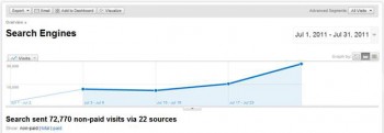 Traffic growth returned after making content adjustments to conform to Google Panda quality standards.