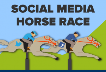 社交媒体网络每个月都在超越另一个，所以很难追踪哪个平台为品牌提供了最大的影响力。