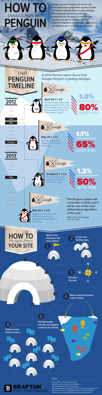 布拉夫顿最新的信息图表突出了你需要了解的关于谷歌企鹅的信息，以及如何避免被它击中。