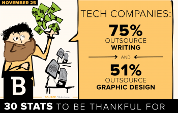 Infographics are a great resource for holiday content marketing promotions, particularly in the tech industry in which over half of brands outsource graphic production.