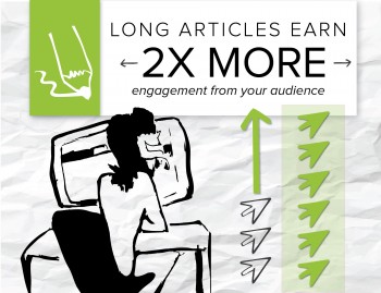 在线读者对长篇文章越来越感兴趣，而创建深度文章的品牌正获得更多参与其中的访问者和网络转化率。