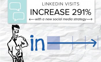 BRAFTON的客户之一将LinkedIn转变为具有专注的社交媒体策略的推荐流量的顶级来源。