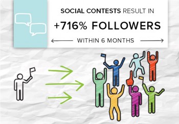 行业:财经内容:社交媒体竞赛亮点:6个月内粉丝增长716%人们对社交媒体上关注的品牌很挑剔。大多数观众想要娱乐[…]