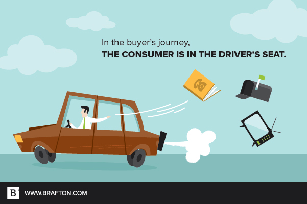 在买家的旅程中，消费者处于驾驶员的位置。