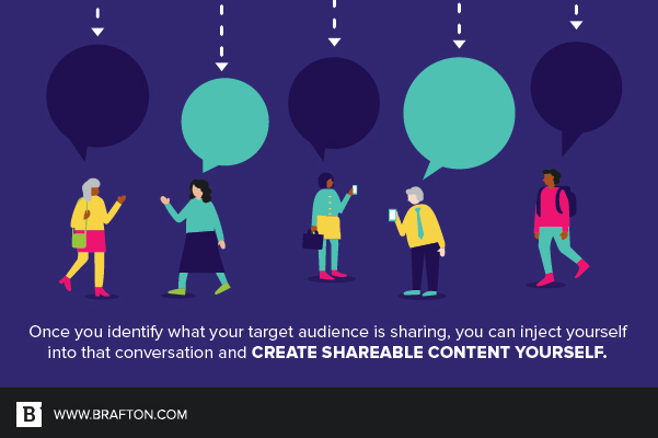 确定你的受众在分享什么，然后用你学到的东西自己创建可分享的内容。