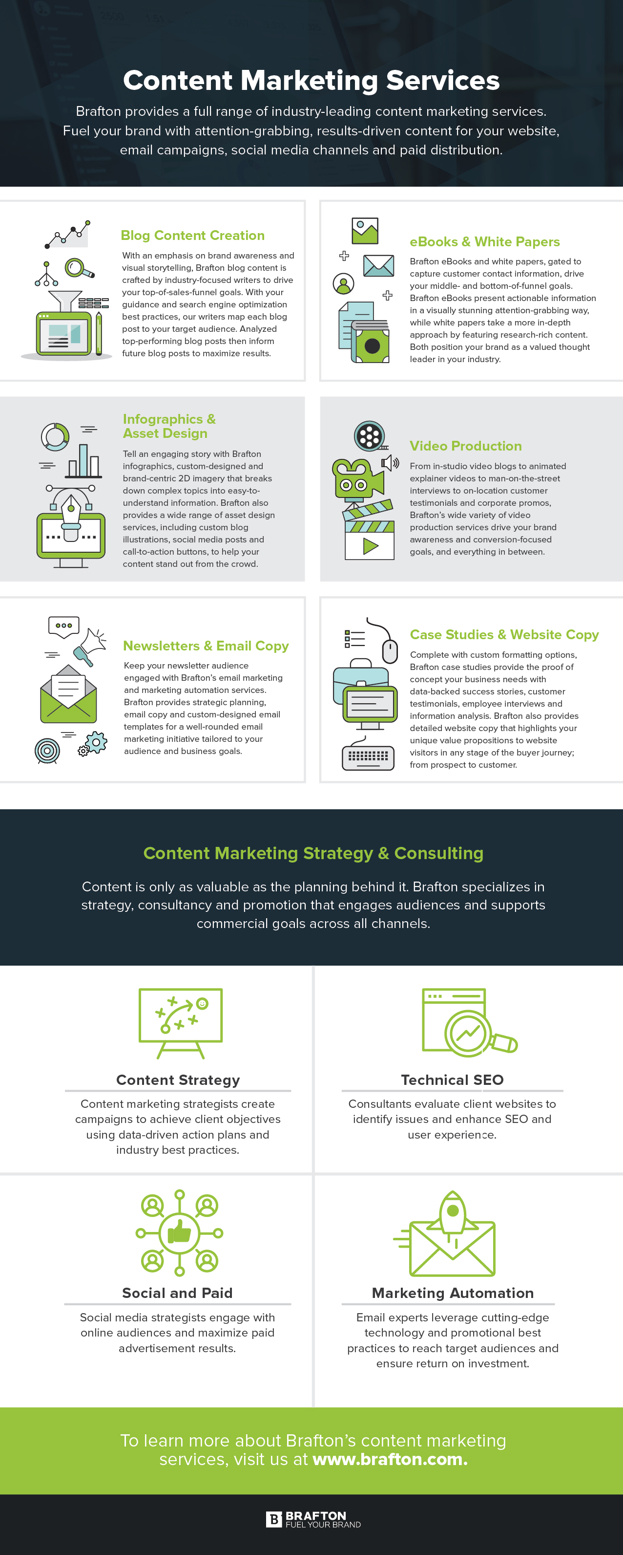 Brafton content marketing services infographic