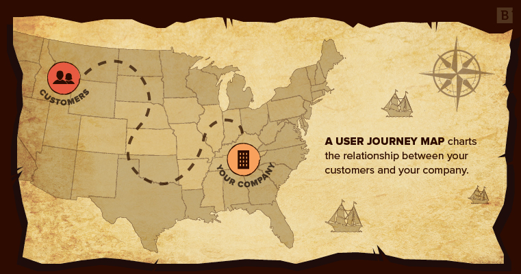 用户旅程地图描绘了客户和公司之间的关系。
