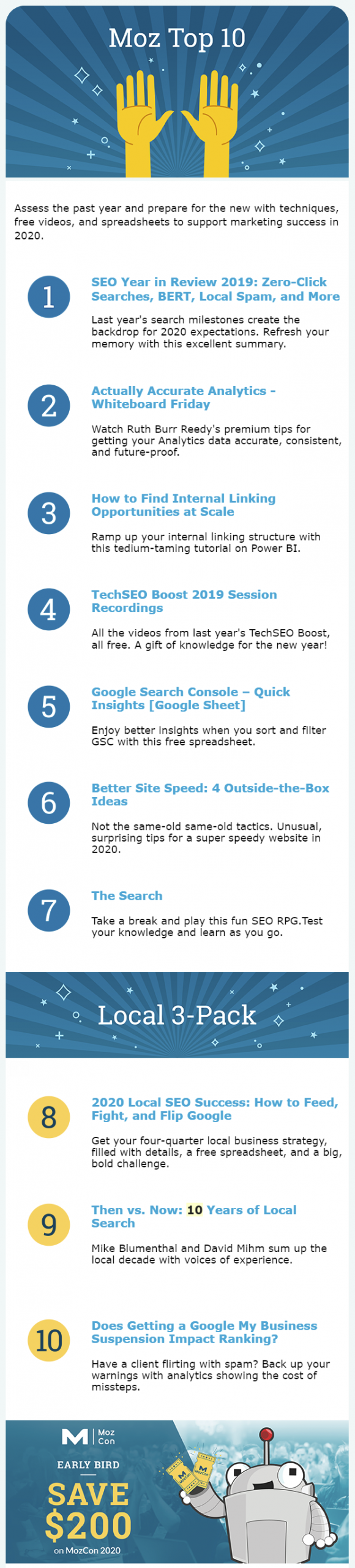 Moz Top 10 email newsletter