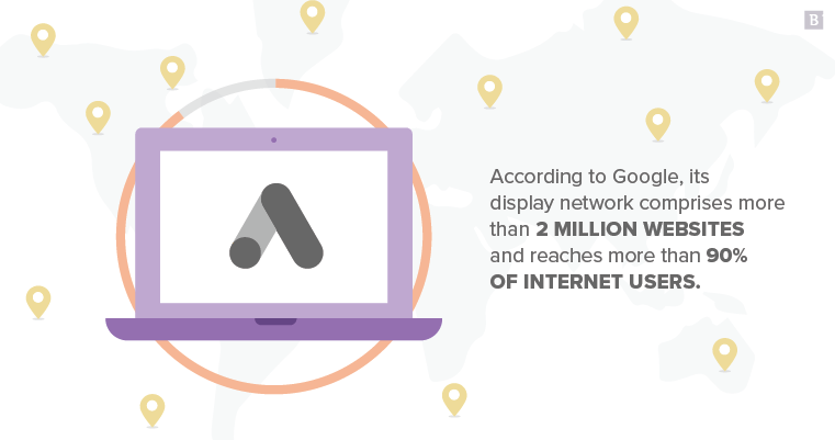 根据谷歌的数据，其展示网络包括200多万个网站，覆盖90%以上的互联网用户。