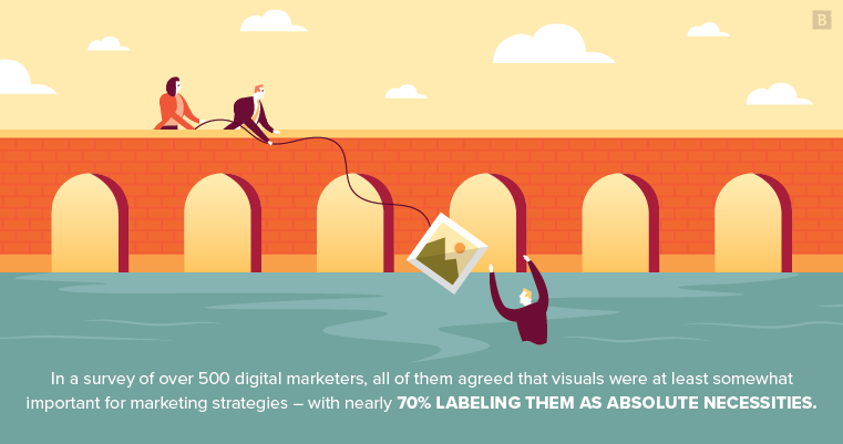 在对500多个数字营销人员的调查中，所有这些都同意视觉效果对于营销策略至少有点重要 - 近70％的标记为绝对必需品。