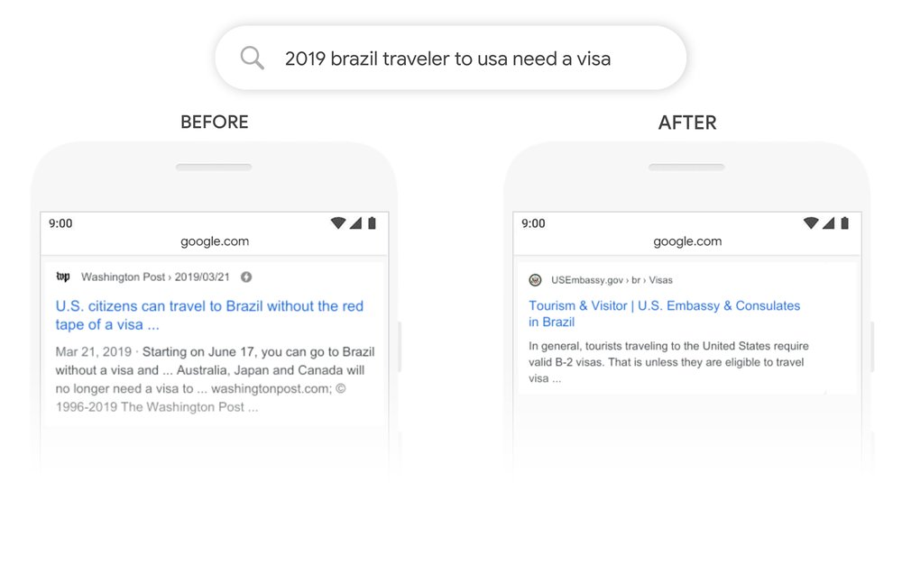 谷歌BERT前后对比示例：2019年巴西游客到美国需要签证