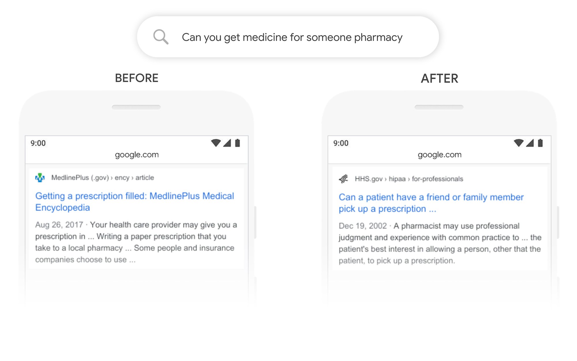 来自谷歌的BERT前后比较示例：你能为某人在药店买到药吗