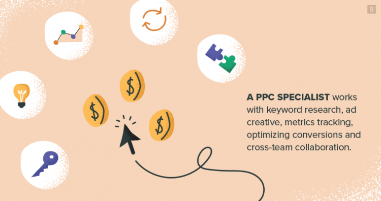 PPC专家的工作包括关键词研究、广告创意、指标跟踪、转化率优化和跨团队合作。