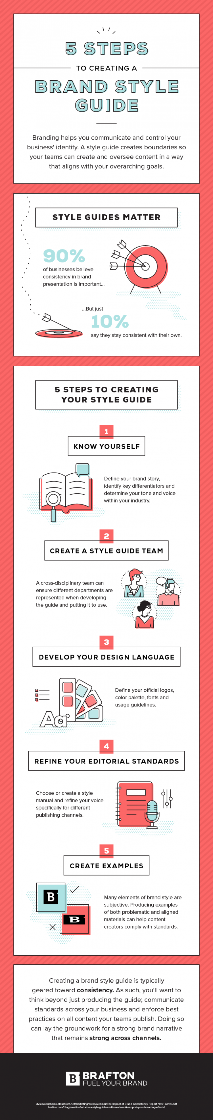 创建品牌样式指南的5个步骤信息图表