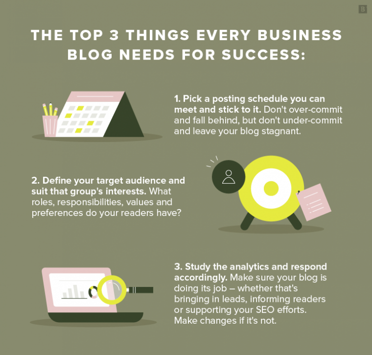 每个企业博客都需要成功的3件事：1。邮寄时间表2.目标受众3.分析。