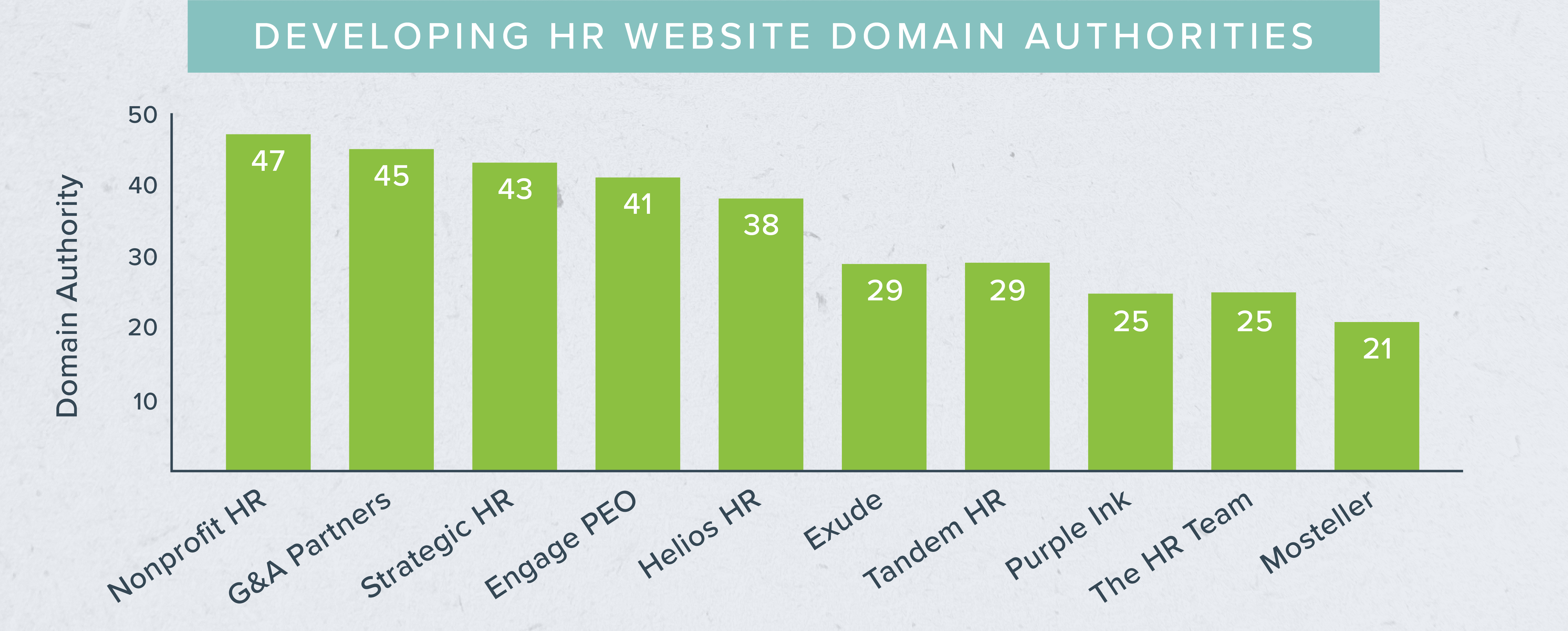 Charts_developing hr website domain authority