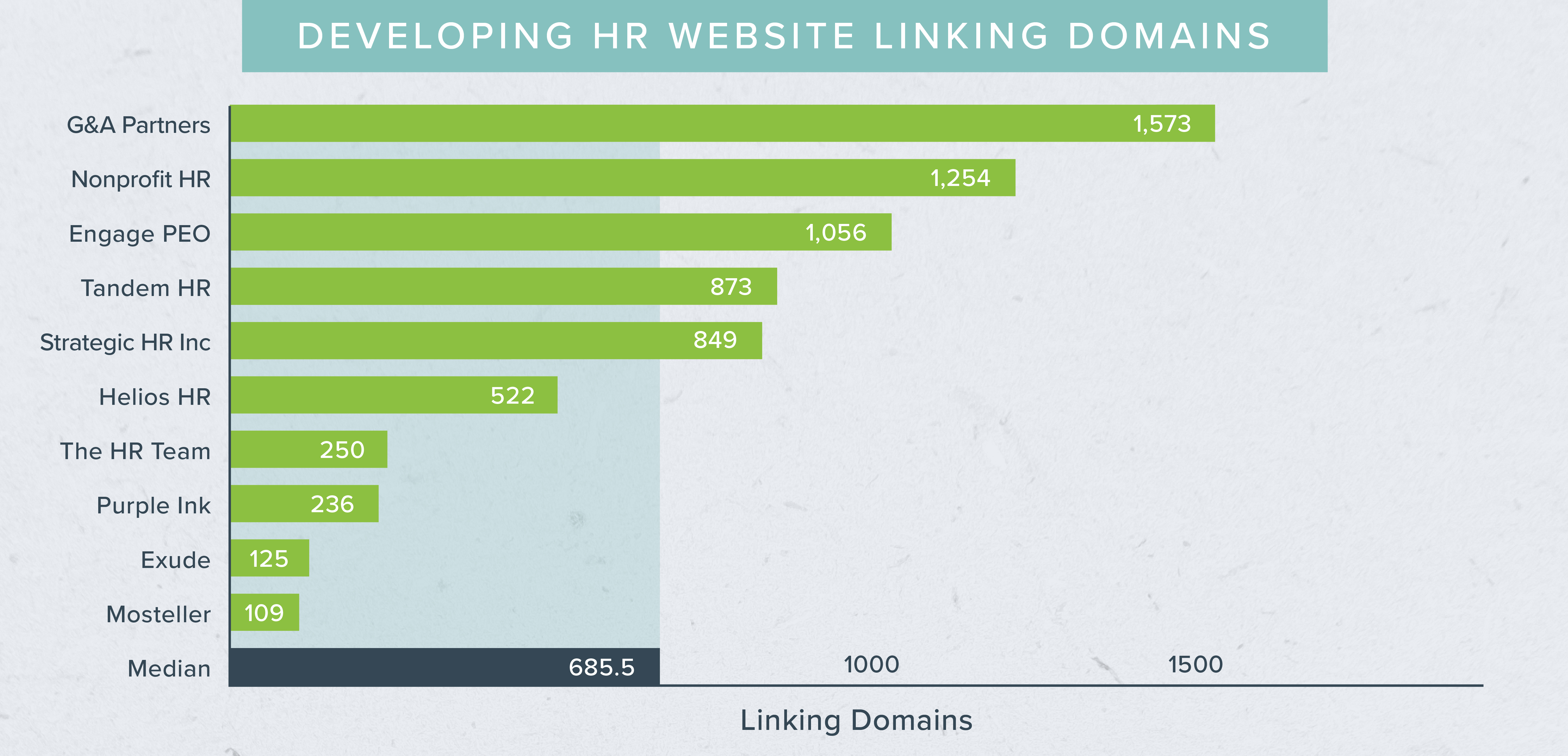 Charts_developing hr website links domains