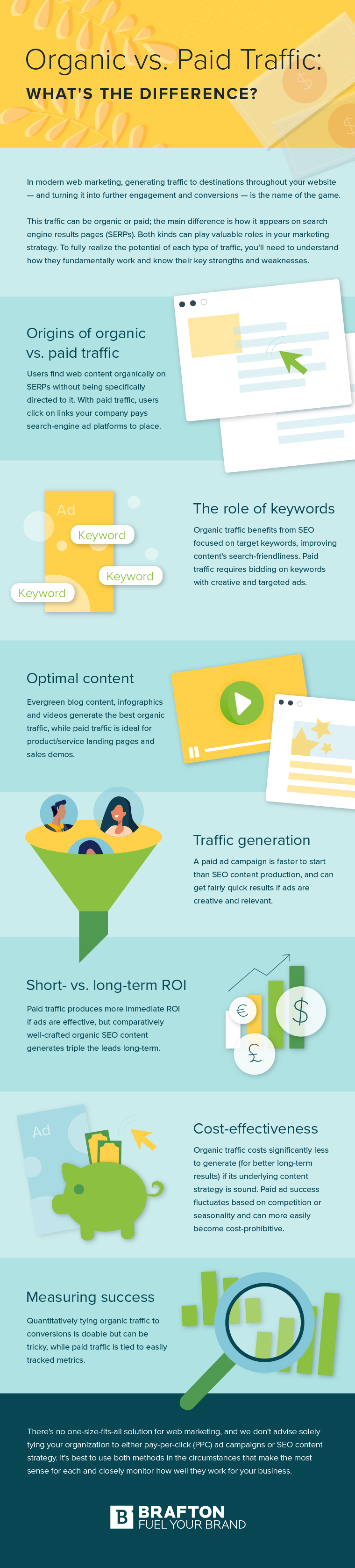 Infographic Organic Vs Paid Traffic What's the Difference