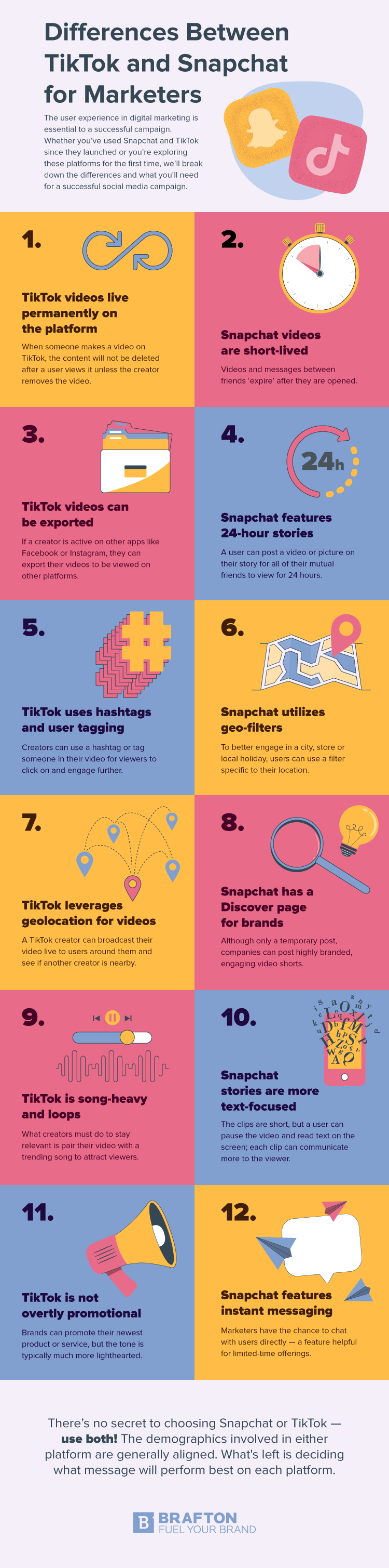 TikTok和SnapChat在营销信息图上的区别